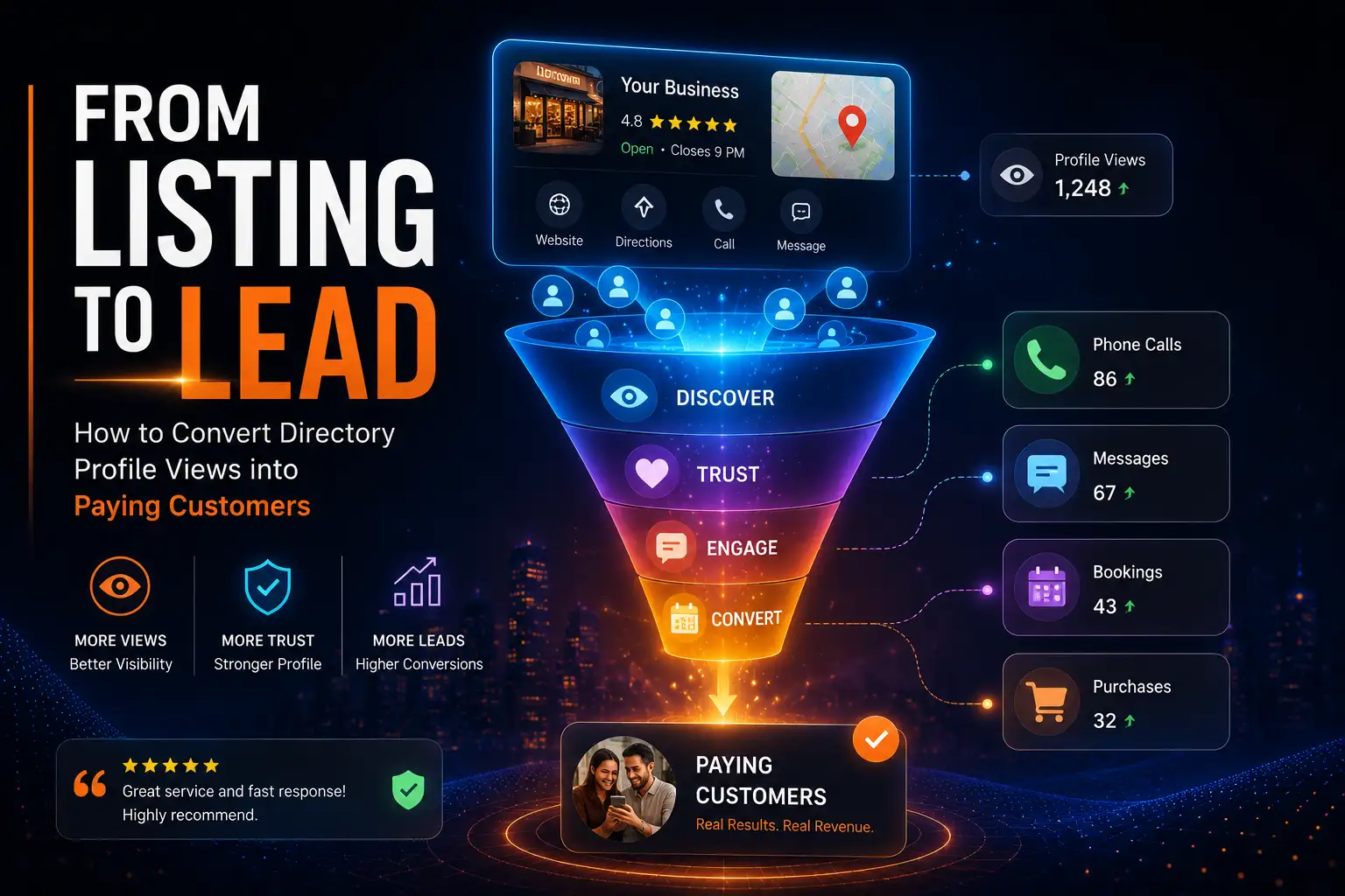From Listing to Lead